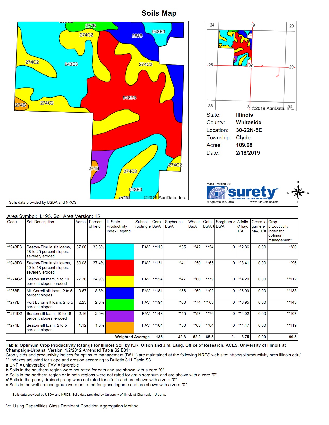 Duncan Land and Auction